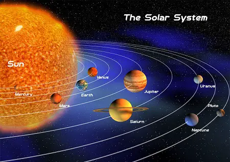 Essay on the solar system